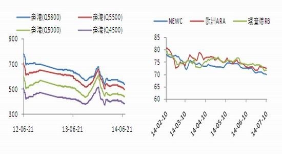 ���C��؛(�܈�(b��o))����(d��ng)��ú�������ս����^�� 