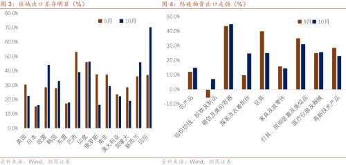 �����̺��^���P(gu��n)ע�r��͔�(sh��)�����½�����2021��10�·��M(j��n)���ڔ�(sh��)��(j��)�c�u