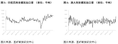 ���\��ȫ��ú���V���Z���Z��(zh��n)������ɢ؛�\ݔ������