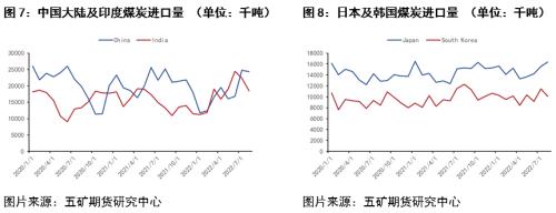 ���\��ȫ��ú���V���Z���Z��(zh��n)������ɢ؛�\ݔ������