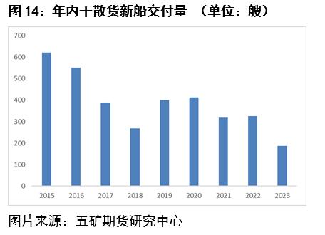 ���\��ȫ��ú���V���Z���Z��(zh��n)������ɢ؛�\ݔ������